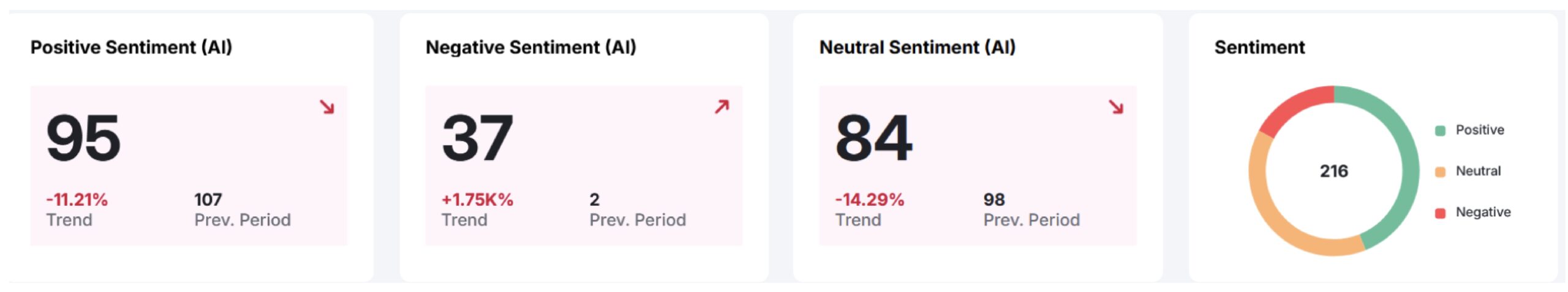 Screenshot 2025-10-02 at 3.47.43 PM Sentiment Analysis